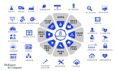 智造“基石”——解碼工業物聯網、大數據與云計算，發力“新基建”中的大數據服務